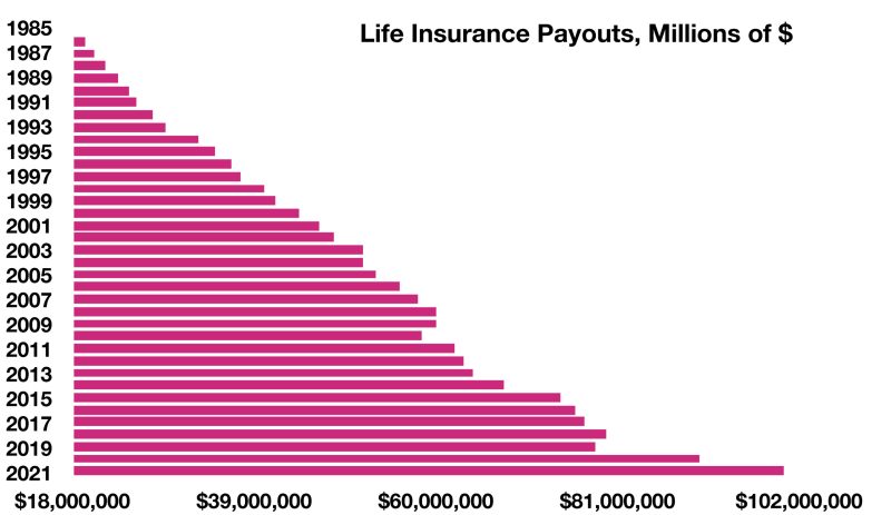 Why Life Insurance? - Life Insurance Council of New York